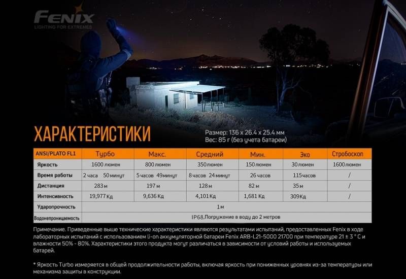 Fenix PD36R